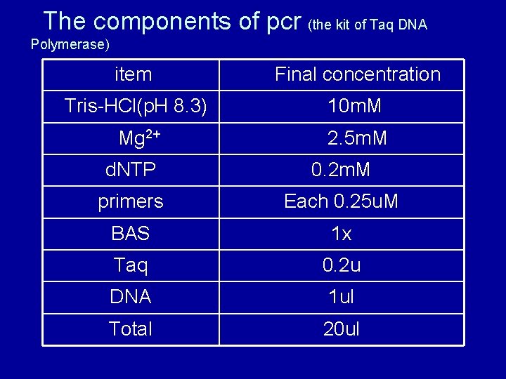 The components of pcr (the kit of Taq DNA Polymerase) item Final concentration Tris-HCl(p. The components of pcr (the kit of Taq DNA Polymerase) item Final concentration Tris-HCl(p.