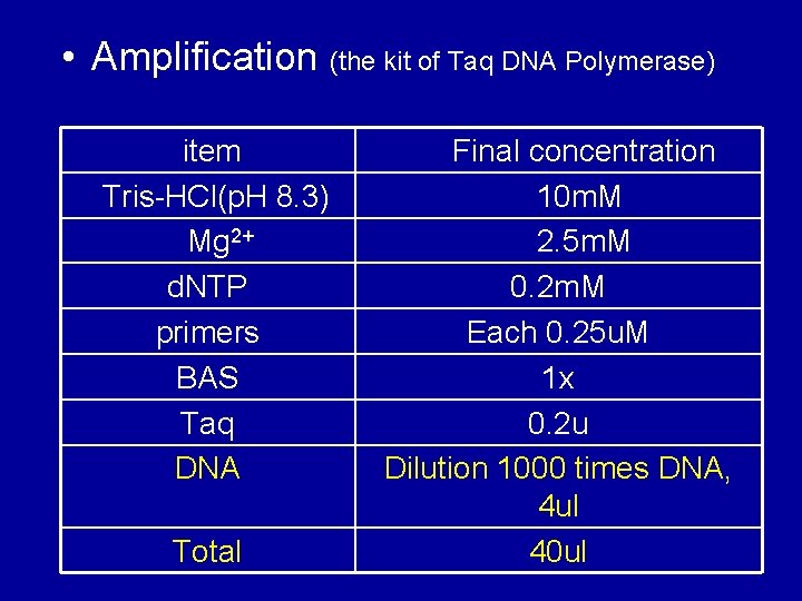 • Amplification (the kit of Taq DNA Polymerase) item Tris-HCl(p. H 8. 3) • Amplification (the kit of Taq DNA Polymerase) item Tris-HCl(p. H 8. 3)