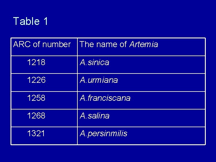 Table 1 ARC of number The name of Artemia 1218 A. sinica 1226 A. Table 1 ARC of number The name of Artemia 1218 A. sinica 1226 A.