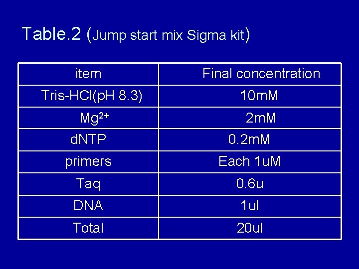 Table. 2 (Jump start mix Sigma kit) item Final concentration Tris-HCl(p. H 8. 3) Table. 2 (Jump start mix Sigma kit) item Final concentration Tris-HCl(p. H 8. 3)