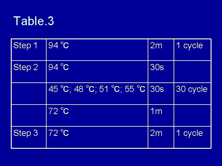 Table. 3 Step 1 94 ℃ 2 m Step 2 94 ℃ 30 s Table. 3 Step 1 94 ℃ 2 m Step 2 94 ℃ 30 s