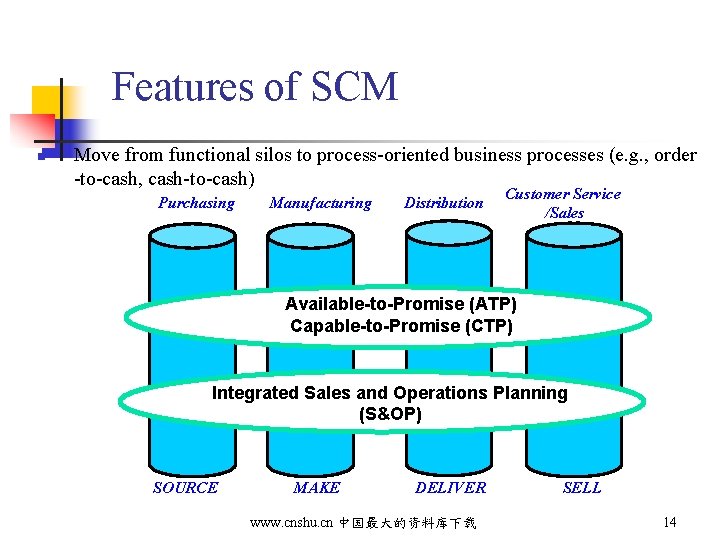 Features of SCM n Move from functional silos to process-oriented business processes (e. g.