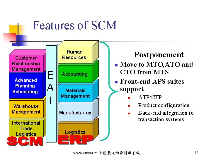 Features of SCM Customer Relationship Management Advanced Planning Scheduling Warehouse Management International Trade Logistics