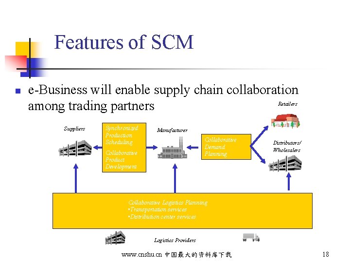 Features of SCM n e-Business will enable supply chain collaboration among trading partners Retailers