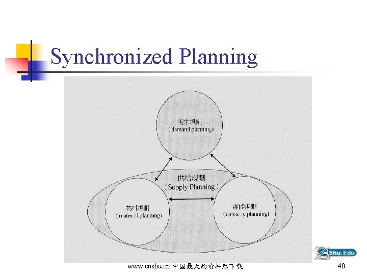 Synchronized Planning www. cnshu. cn 中国最大的资料库下载 40 