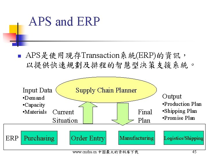 APS and ERP n APS是使用現存Transaction系統(ERP)的資訊， 以提供快速規劃及排程的智慧型決策支援系統。 Supply Chain Planner Input Data • Demand •