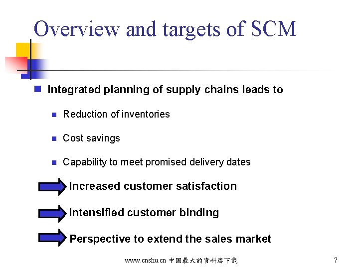 Overview and targets of SCM n Integrated planning of supply chains leads to n