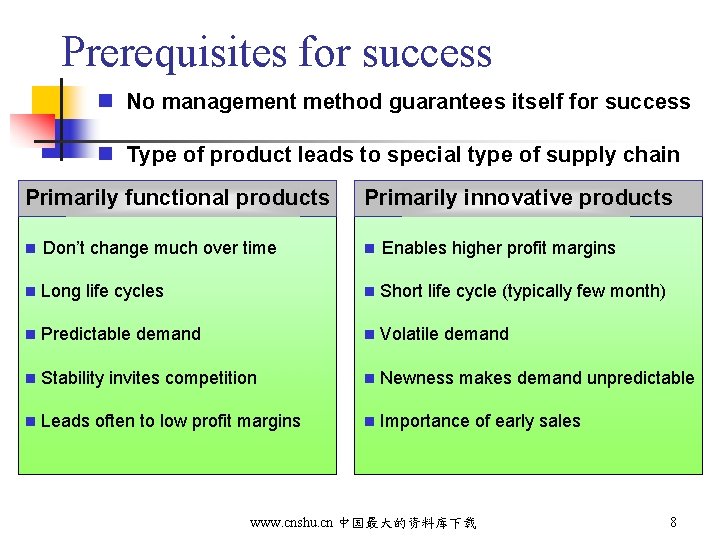 Prerequisites for success n No management method guarantees itself for success n Type of