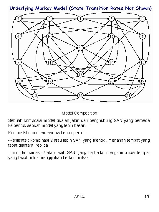 Model Composition Sebuah komposisi model adalah jalan dari penghubung SAN yang berbeda ke bentuk