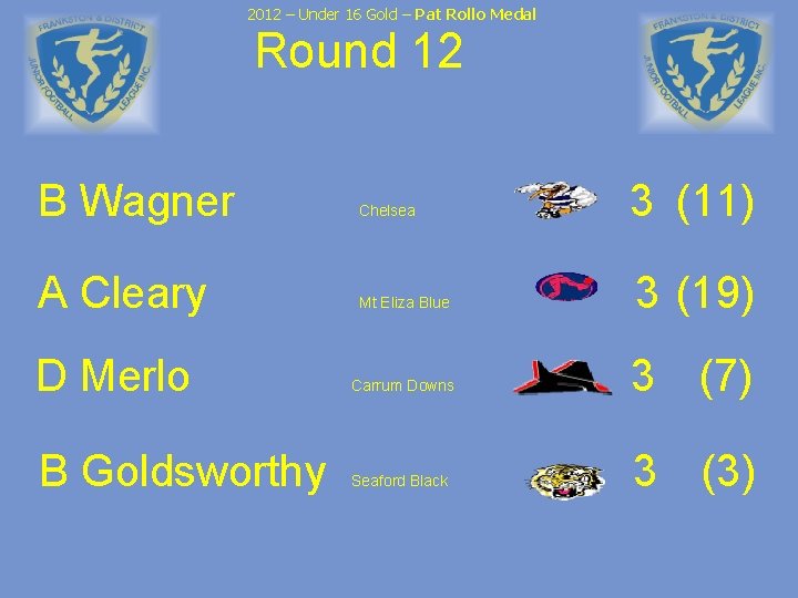 2012 – Under 16 Gold – Pat Rollo Medal Round 12 B Wagner Chelsea