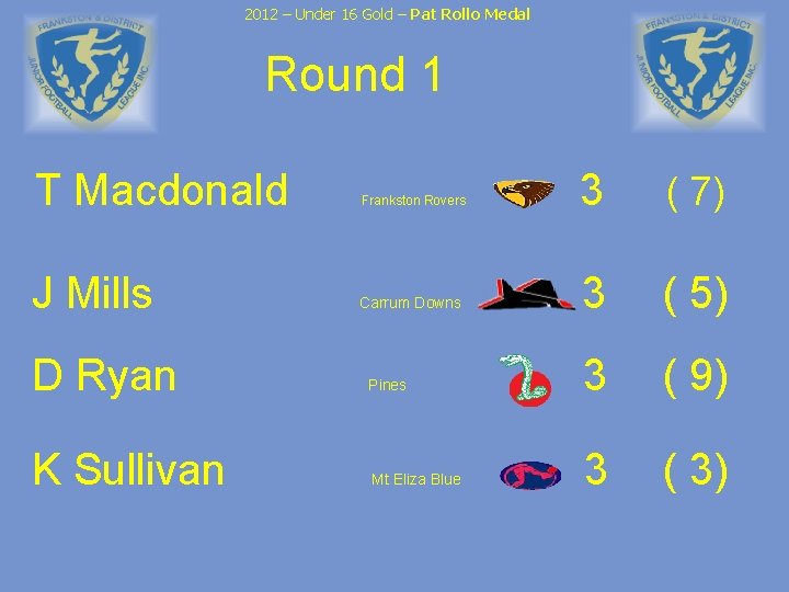 2012 – Under 16 Gold – Pat Rollo Medal Round 1 T Macdonald Frankston