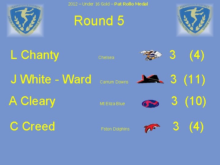 2012 – Under 16 Gold – Pat Rollo Medal Round 5 L Chanty J