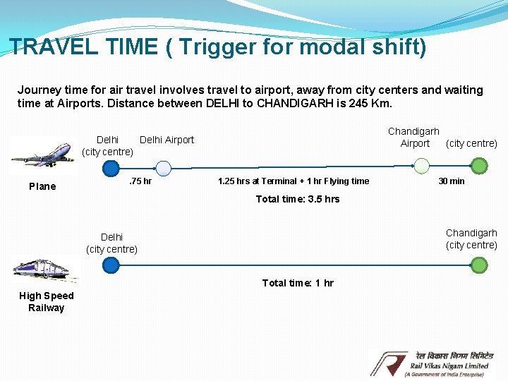 TRAVEL TIME ( Trigger for modal shift) Journey time for air travel involves travel