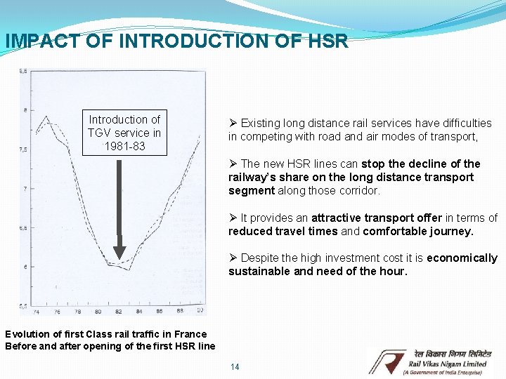 IMPACT OF INTRODUCTION OF HSR Introduction of TGV service in 1981 -83 Ø Existing