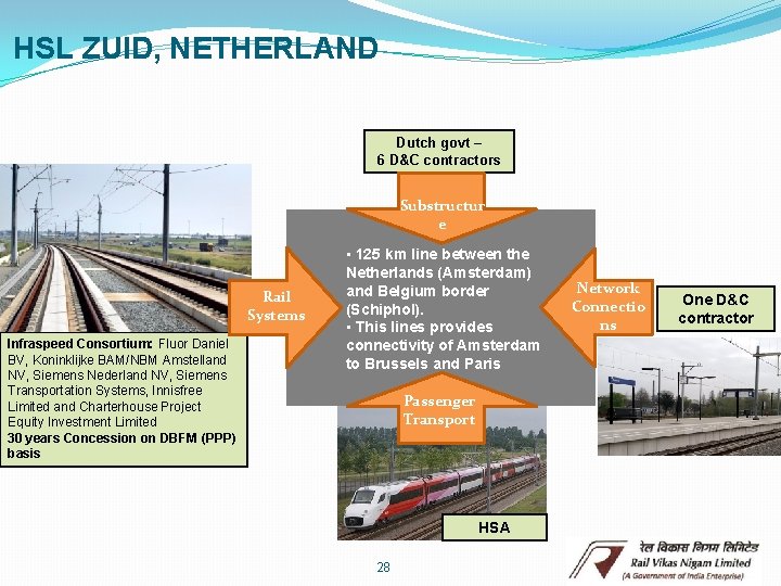 HSL ZUID, NETHERLAND Dutch govt – 6 D&C contractors Substructur e Rail Systems Infraspeed