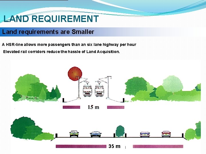 LAND REQUIREMENT Land requirements are Smaller A HSR-line allows more passengers than an six