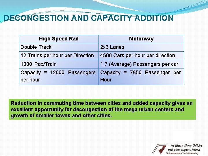 DECONGESTION AND CAPACITY ADDITION High Speed Rail Motorway Double Track 2 x 3 Lanes