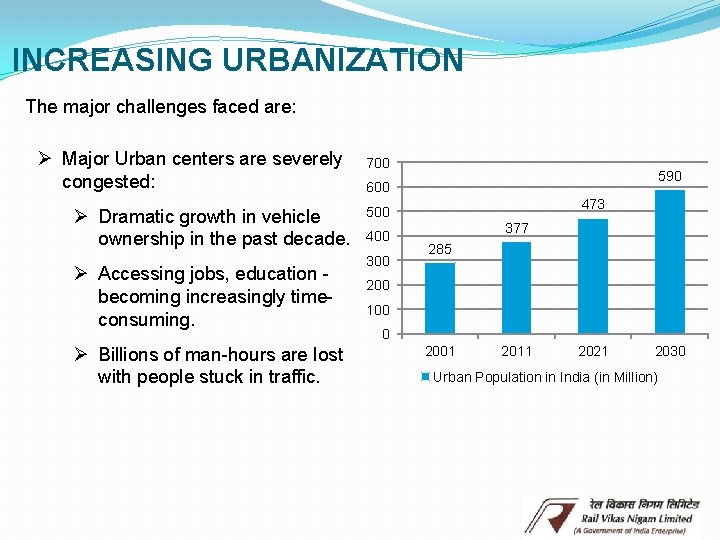 INCREASING URBANIZATION The major challenges faced are: Ø Major Urban centers are severely congested: