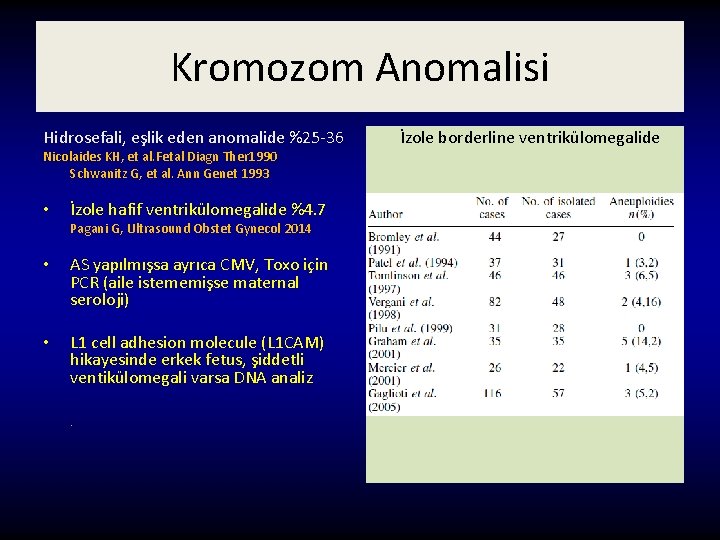 Kromozom Anomalisi Hidrosefali, eşlik eden anomalide %25 -36 Nicolaides KH, et al. Fetal Diagn