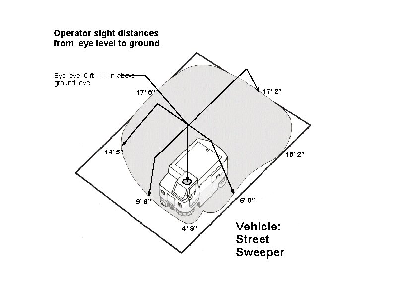 Operator sight distances from eye level to ground Eye level 5 ft - 11