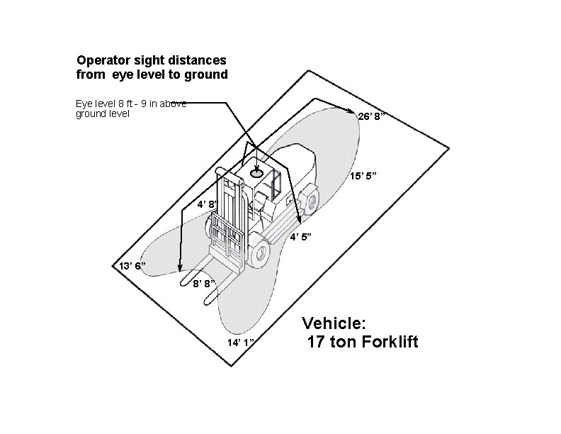 Operator sight distances from eye level to ground Eye level 8 ft - 9