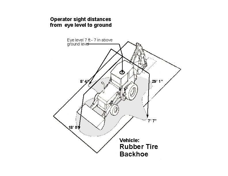 Operator sight distances from eye level to ground Eye level 7 ft - 7