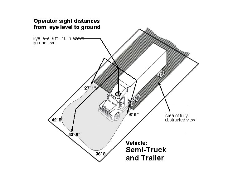 Operator sight distances from eye level to ground Eye level 6 ft - 10