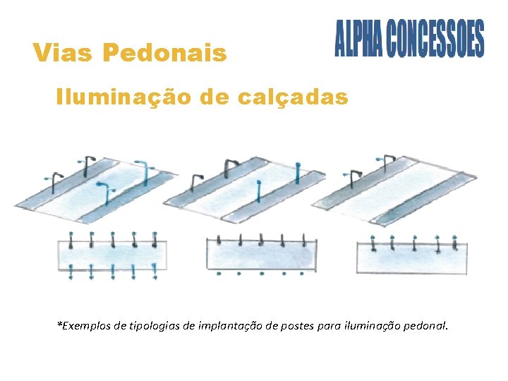 Vias Pedonais Iluminação de calçadas *Exemplos de tipologias de implantação de postes para iluminação