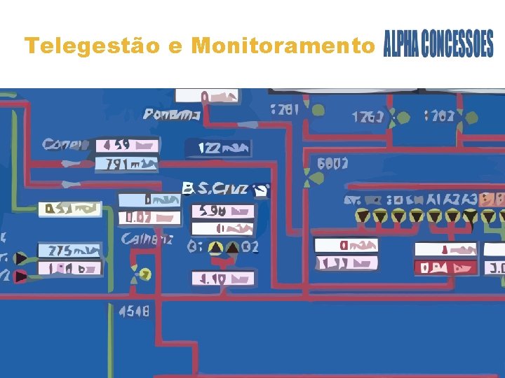 Telegestão e Monitoramento 