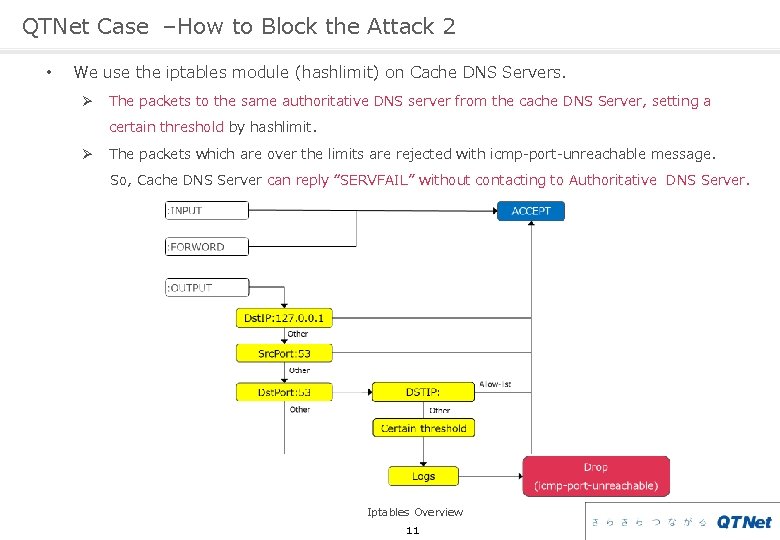 QTNet Case –How to Block the Attack 2 • We use the iptables module