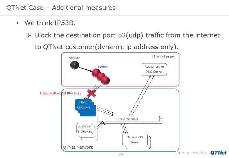 QTNet Case – Additional measures • We think IP 53 B. Ø Block the