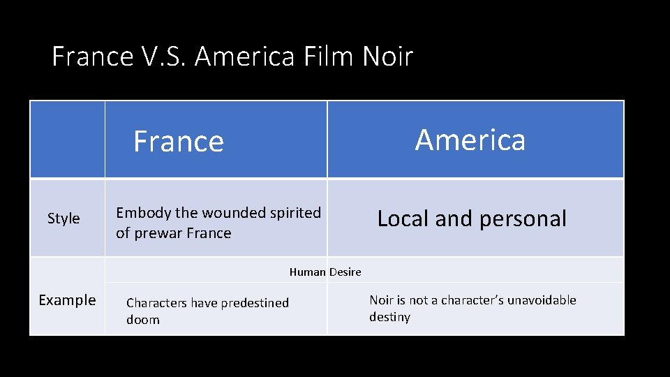 France V. S. America Film Noir America France Style Embody the wounded spirited of France V. S. America Film Noir America France Style Embody the wounded spirited of