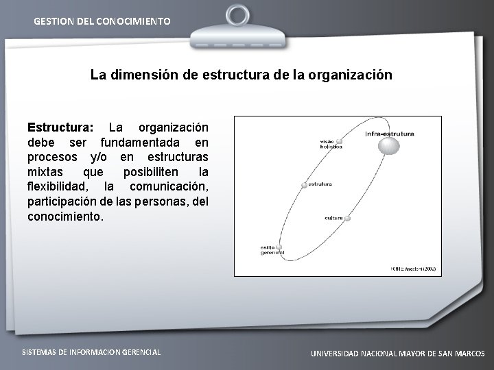 GESTION DEL CONOCIMIENTO La dimensión de estructura de la organización Estructura: La organización debe