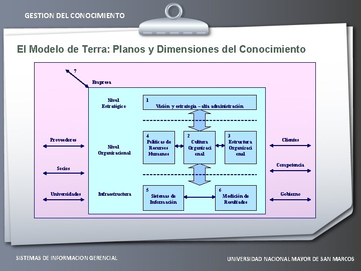 GESTION DEL CONOCIMIENTO El Modelo de Terra: Planos y Dimensiones del Conocimiento 7 Empresa