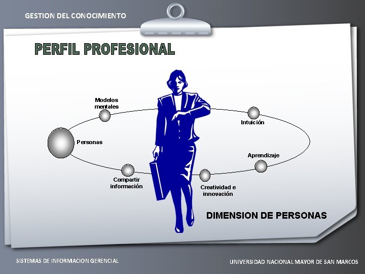 GESTION DEL CONOCIMIENTO Modelos mentales Intuición Personas Aprendizaje Compartir información Creatividad e innovación DIMENSION