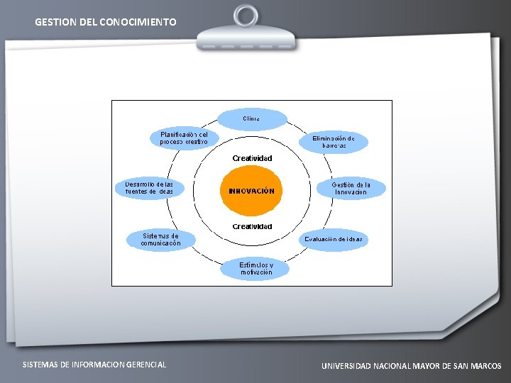 GESTION DEL CONOCIMIENTO SISTEMAS DE INFORMACION GERENCIAL UNIVERSIDAD NACIONAL MAYOR DE SAN MARCOS 