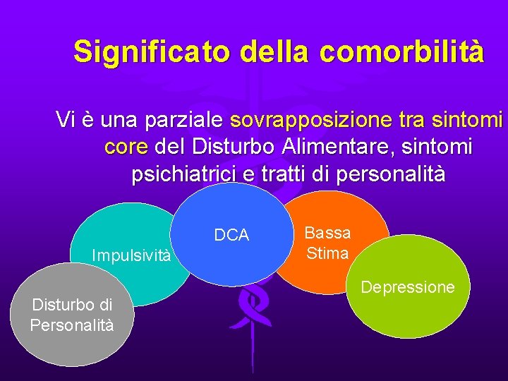 Significato della comorbilità Vi è una parziale sovrapposizione tra sintomi core del Disturbo Alimentare,