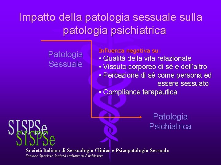 Impatto della patologia sessuale sulla patologia psichiatrica Patologia Sessuale Influenza negativa su: • Qualità