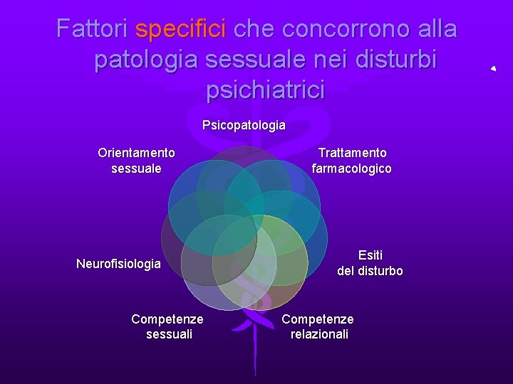 Fattori specifici che concorrono alla patologia sessuale nei disturbi psichiatrici Psicopatologia Orientamento sessuale Neurofisiologia