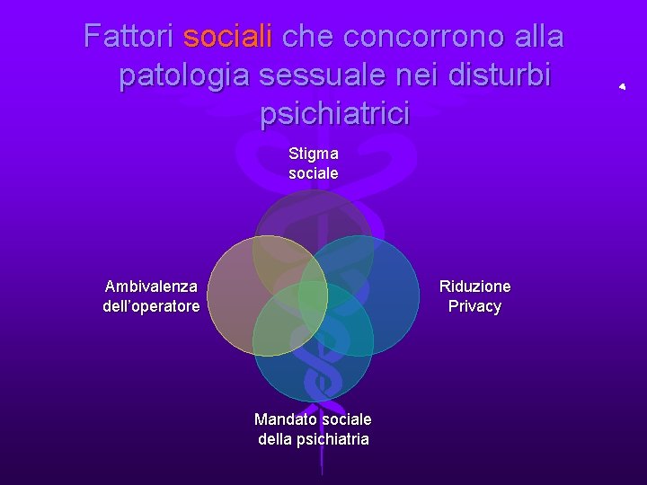 Fattori sociali che concorrono alla patologia sessuale nei disturbi psichiatrici Stigma sociale Ambivalenza dell’operatore