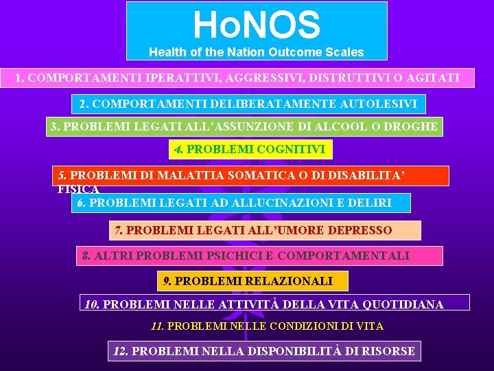Ho. NOS Health of the Nation Outcome Scales 1. COMPORTAMENTI IPERATTIVI, AGGRESSIVI, DISTRUTTIVI O