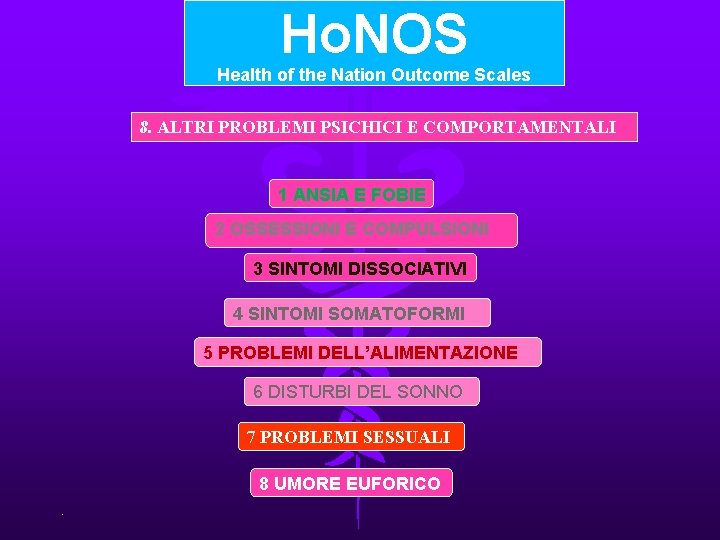 Ho. NOS Health of the Nation Outcome Scales 8. ALTRI PROBLEMI PSICHICI E COMPORTAMENTALI