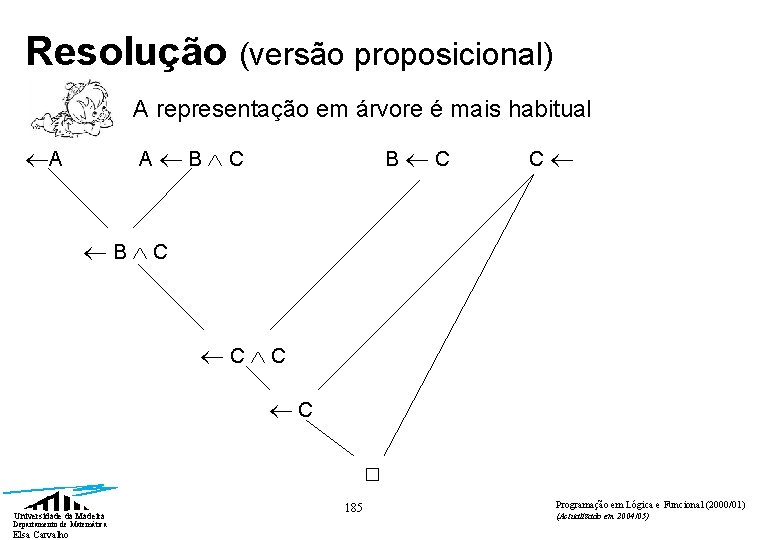 Resolução (versão proposicional) A representação em árvore é mais habitual A A B C