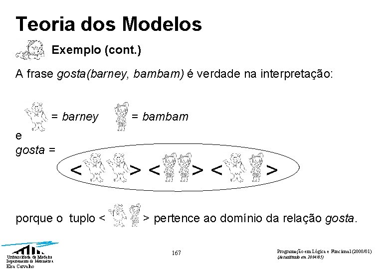 Teoria dos Modelos Exemplo (cont. ) A frase gosta(barney, bambam) é verdade na interpretação: