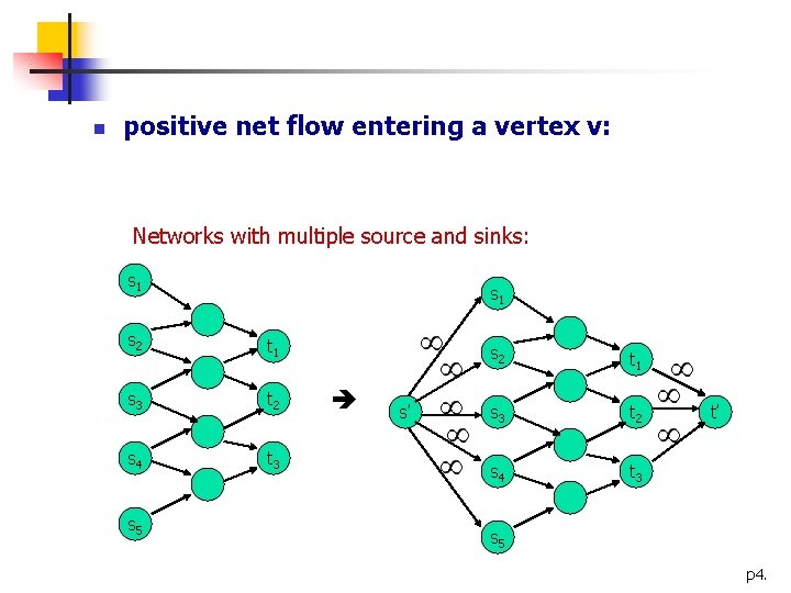 n positive net flow entering a vertex v: Networks with multiple source and sinks: