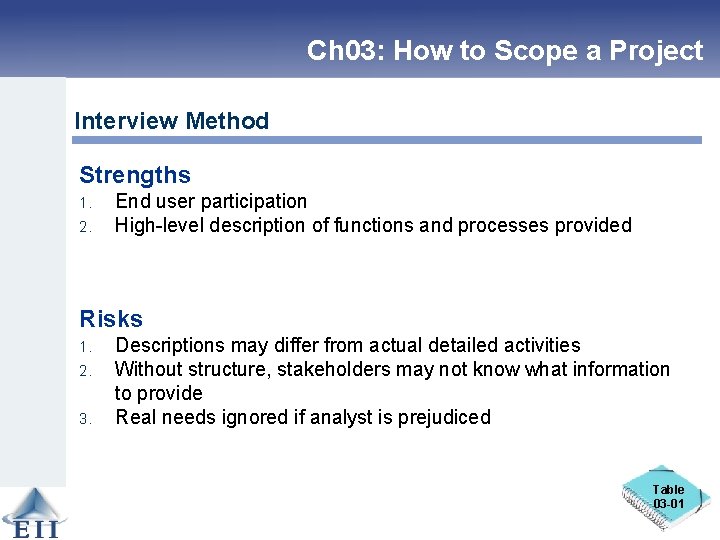 Ch 03: How to Scope a Project Interview Method Strengths 1. 2. End user