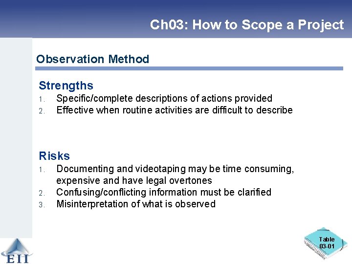 Ch 03: How to Scope a Project Observation Method Strengths 1. 2. Specific/complete descriptions