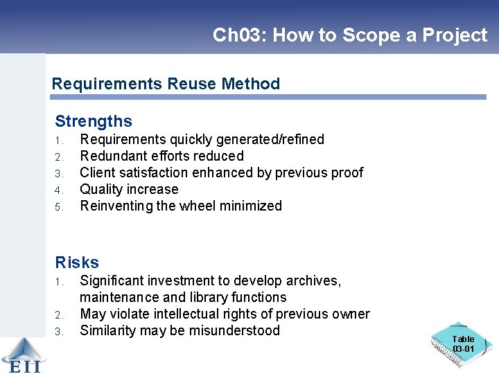 Ch 03: How to Scope a Project Requirements Reuse Method Strengths 1. 2. 3.