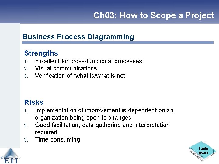 Ch 03: How to Scope a Project Business Process Diagramming Strengths 1. 2. 3.
