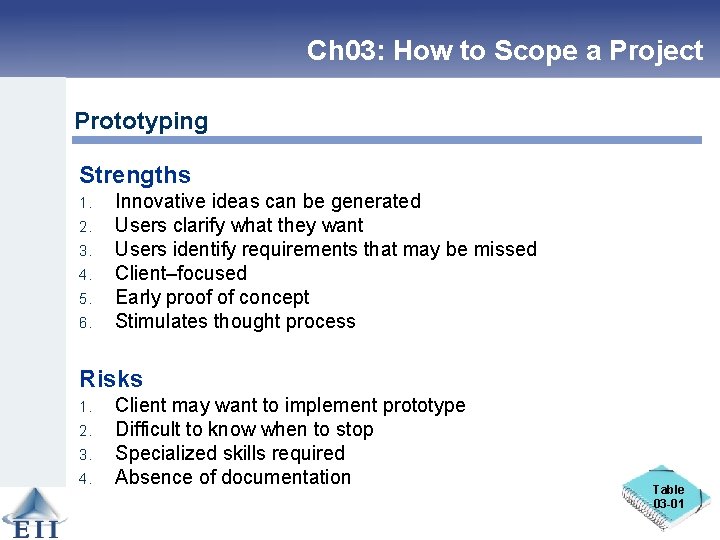 Ch 03: How to Scope a Project Prototyping Strengths 1. 2. 3. 4. 5.